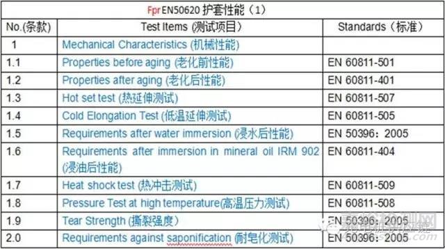 充電樁檢測標準