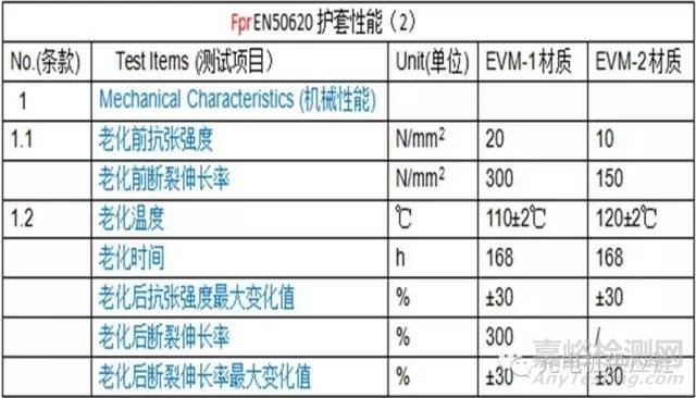 充電樁檢測標準