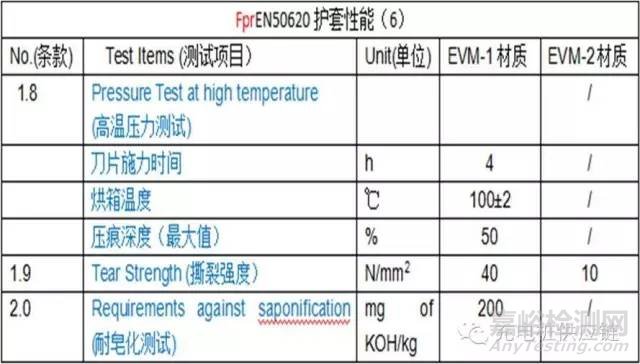 充電樁檢測標準