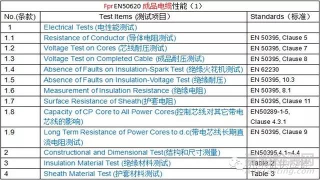 充電樁檢測標準