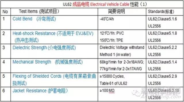 充電樁檢測標準