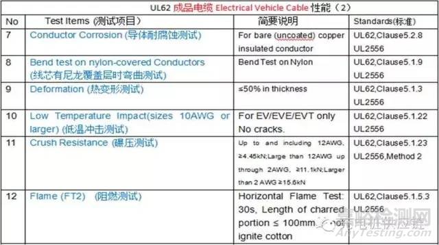 充電樁檢測標準
