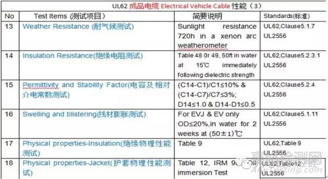 充電樁檢測標準