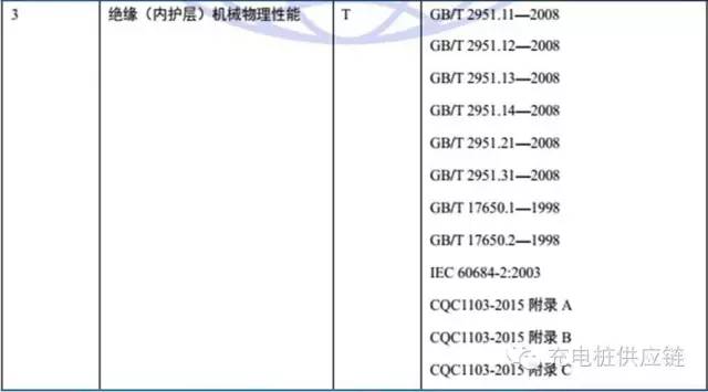 充電樁檢測標準