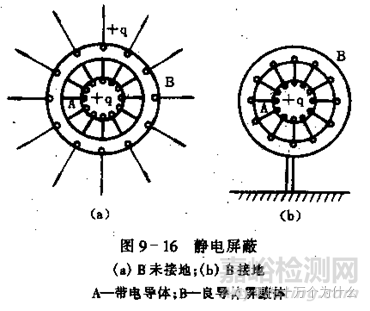 汽車電子可靠性設(shè)計(jì)
