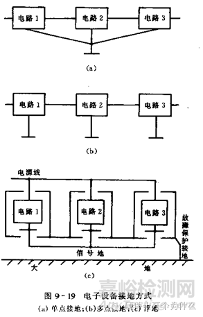 汽車電子可靠性設(shè)計(jì)