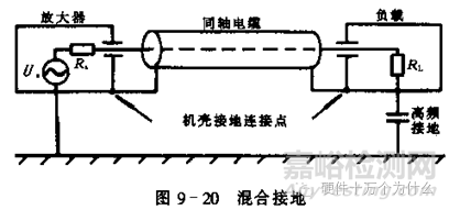 汽車電子可靠性設(shè)計(jì)