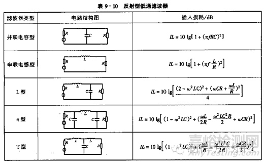 汽車電子可靠性設(shè)計(jì)