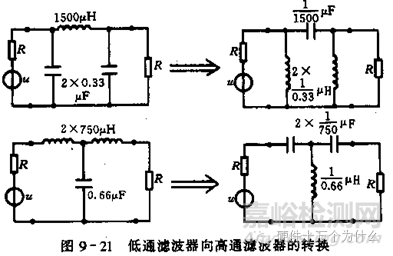 汽車電子可靠性設(shè)計(jì)