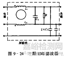 汽車電子可靠性設(shè)計(jì)