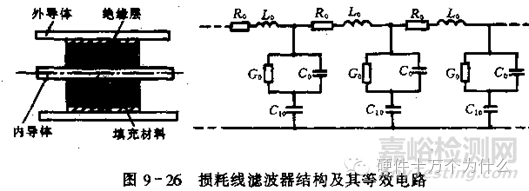 汽車電子可靠性設(shè)計(jì)