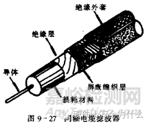 汽車電子可靠性設(shè)計(jì)