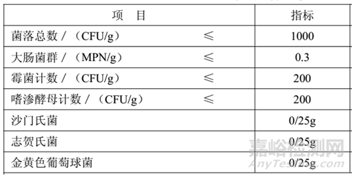 摻假蜂蜜檢測技術(shù)