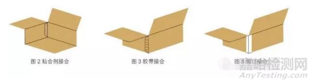 紙箱接合強(qiáng)度的檢測(cè)