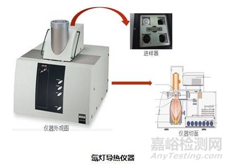 導(dǎo)熱測試標(biāo)準(zhǔn)