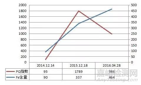 輥壓機異常磨損監(jiān)測案例