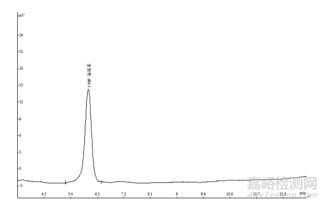 牛奶中氯霉素檢測的固相萃取方法