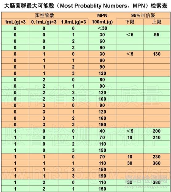 食品微生物檢測