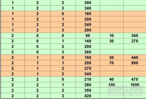 食品微生物檢測
