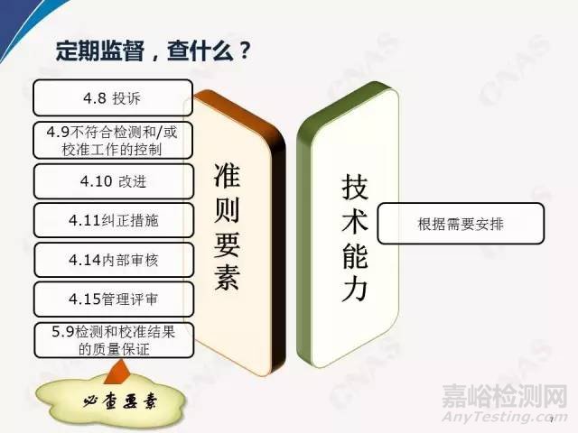 2016年CNAS實驗室要求重要新變化
