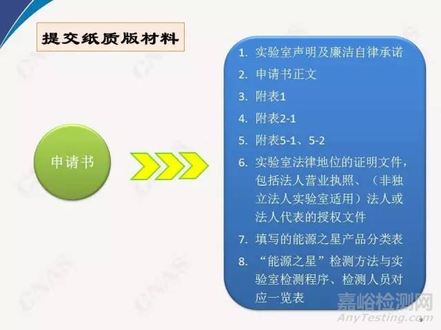 2016年CNAS實驗室要求重要新變化