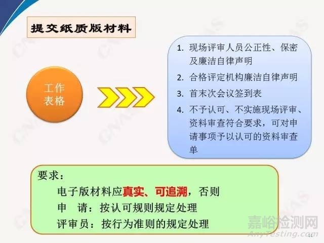 2016年CNAS實驗室要求重要新變化