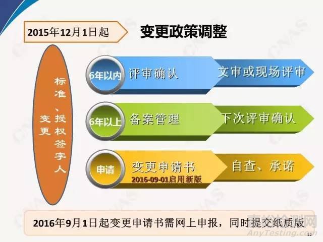 2016年CNAS實驗室要求重要新變化