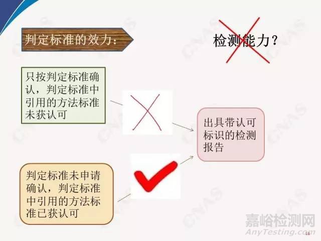 2016年CNAS實驗室要求重要新變化