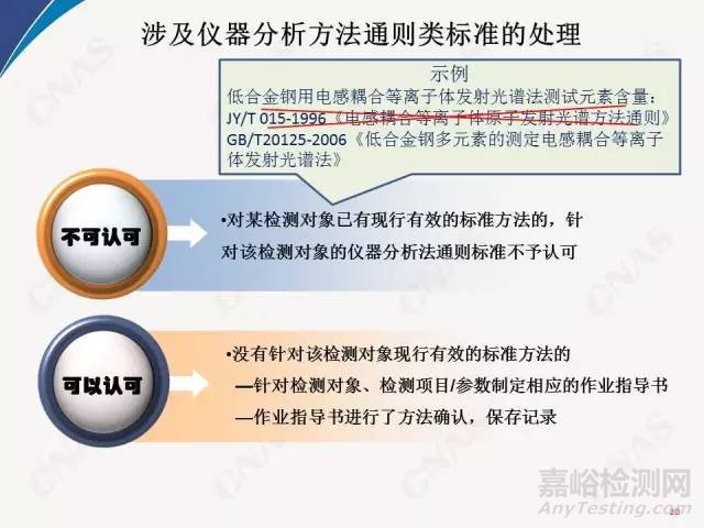 2016年CNAS實驗室要求重要新變化