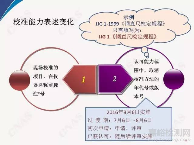 2016年CNAS實驗室要求重要新變化