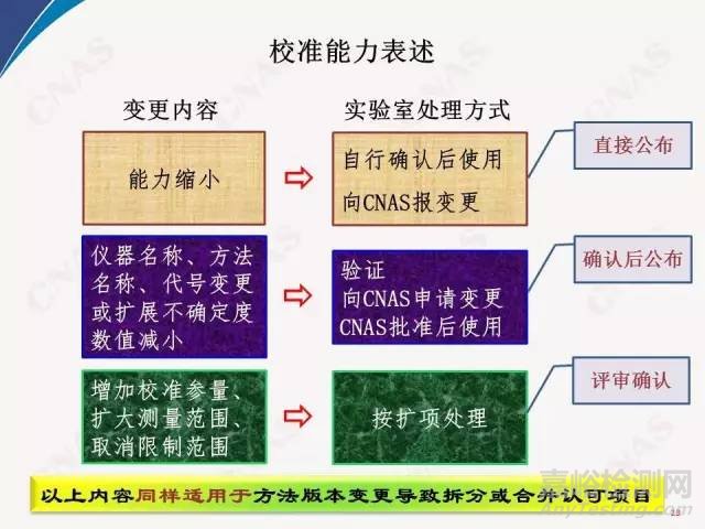 2016年CNAS實驗室要求重要新變化
