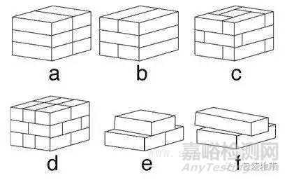 瓦楞紙箱的物理性能和檢測方法