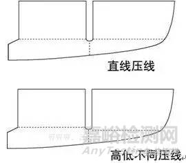 瓦楞紙箱的物理性能和檢測方法
