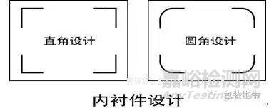 瓦楞紙箱的物理性能和檢測方法