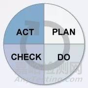 PDCA質(zhì)量工具