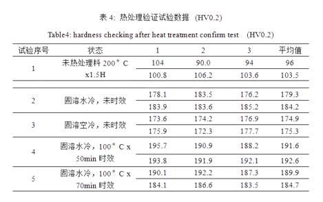 鋅鋁合金熱處理硬度不足失效分析