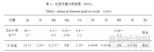 鋅鋁合金熱處理硬度不足失效分析