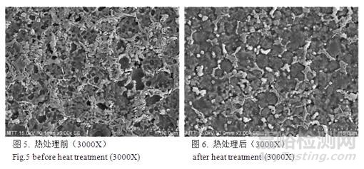 鋅鋁合金熱處理硬度不足失效分析