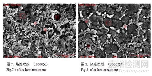 鋅鋁合金熱處理硬度不足失效分析