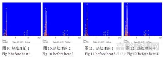 鋅鋁合金熱處理硬度不足失效分析