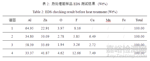鋅鋁合金熱處理硬度不足失效分析