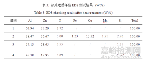 鋅鋁合金熱處理硬度不足失效分析