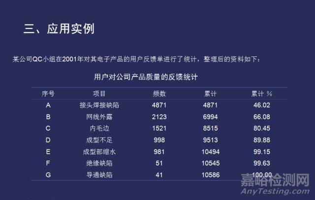 質量工具 | 排列圖，管用的妙招！