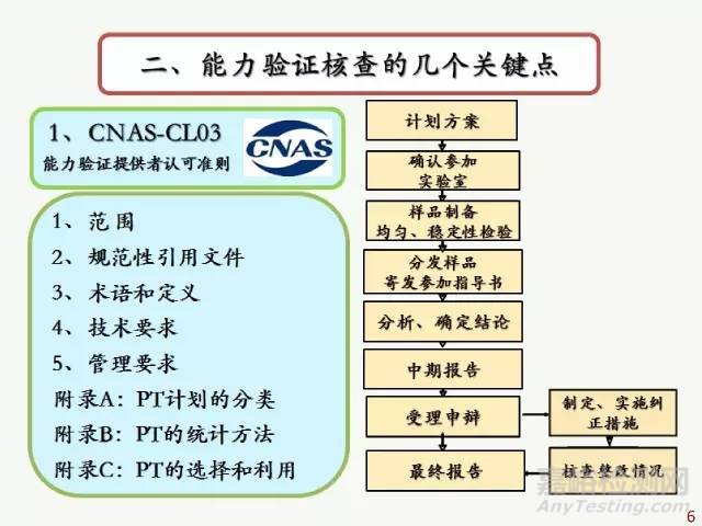 2016年CNAS能力驗證要求的最新變化及能力驗證核查的幾個關鍵點