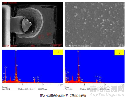 NG焊盤(pán)的SEM照片及EDS能譜