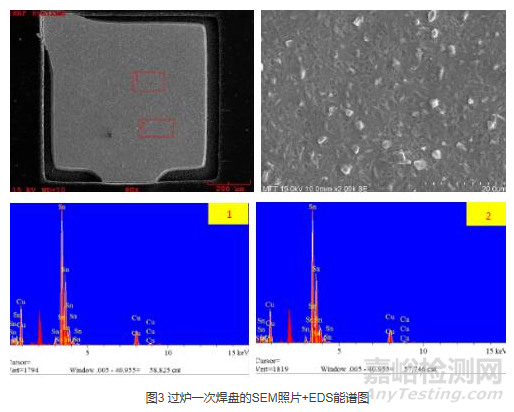 過(guò)爐一次焊盤(pán)的SEM照片+EDS能譜圖