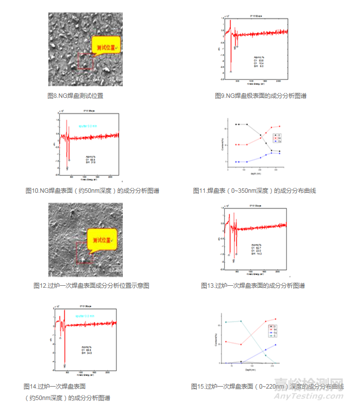 30年P(guān)CB失效分析技術(shù)分享