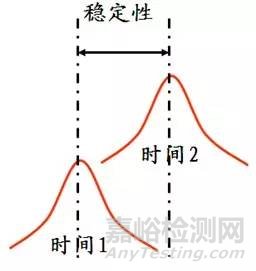 MSA測(cè)量系統(tǒng)分析流程及方法