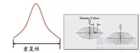 MSA測(cè)量系統(tǒng)分析流程及方法