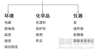 HPLC最實(shí)用的30個(gè)常見問題及對(duì)策